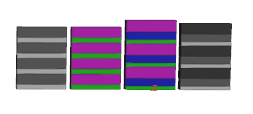 for-each floor sizes preview