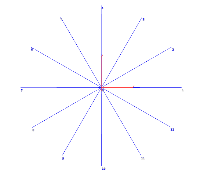 Spokes