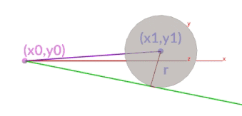 Tangent to a Circle